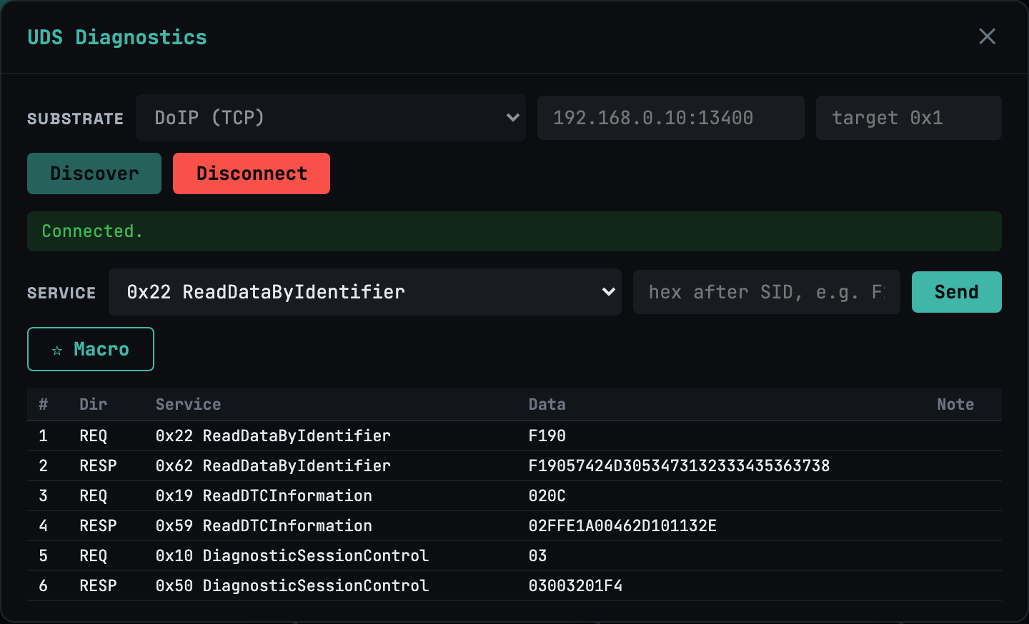 UDS diagnostics over DoIP — a request/response log showing ReadDataByIdentifier (VIN), ReadDTCInformation, and DiagnosticSessionControl exchanges.